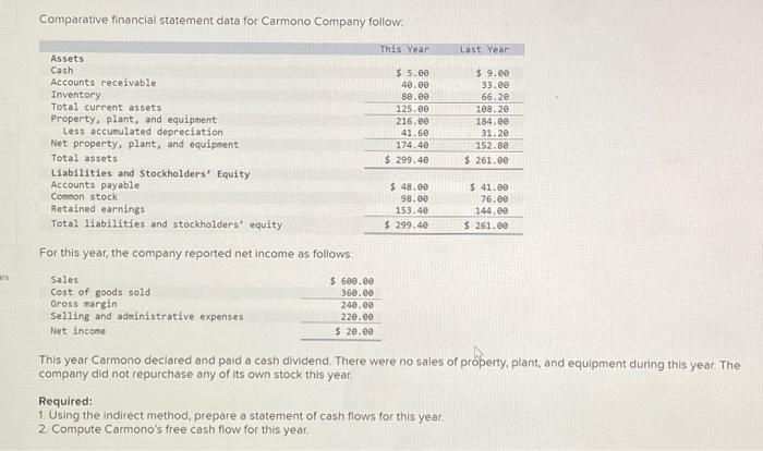  Comparative financial statement data for Carmono Company follow: For this year,