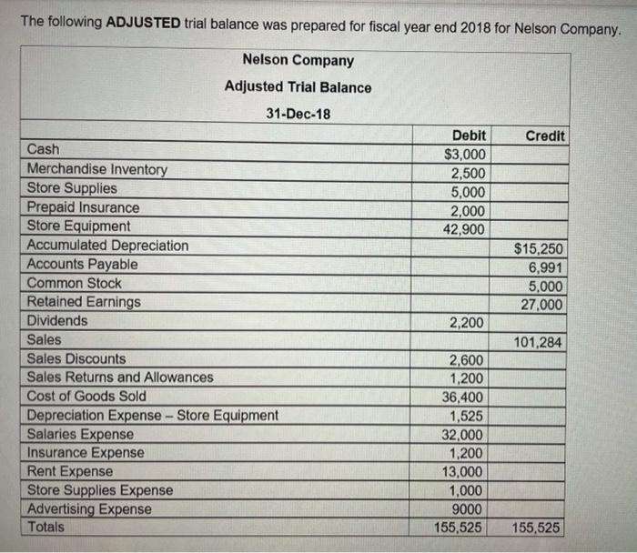  For some reason i cannot get the adjusting entries right to