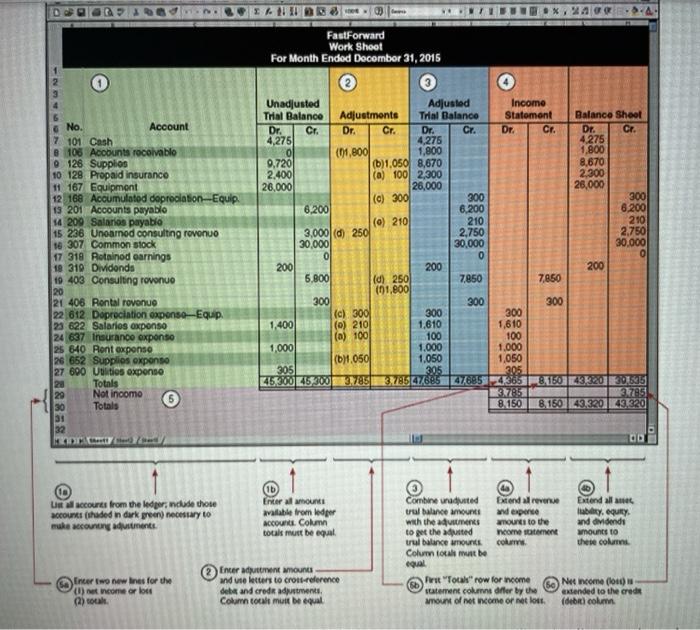 $3,000 2,500 5,000 2,000 42,900 $15,250 6,991 5,000 27,000 2,200 Cash Merchandise