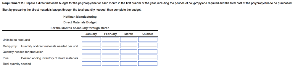 self-watering planters for use in upscale retail establishments. Sales projections for the