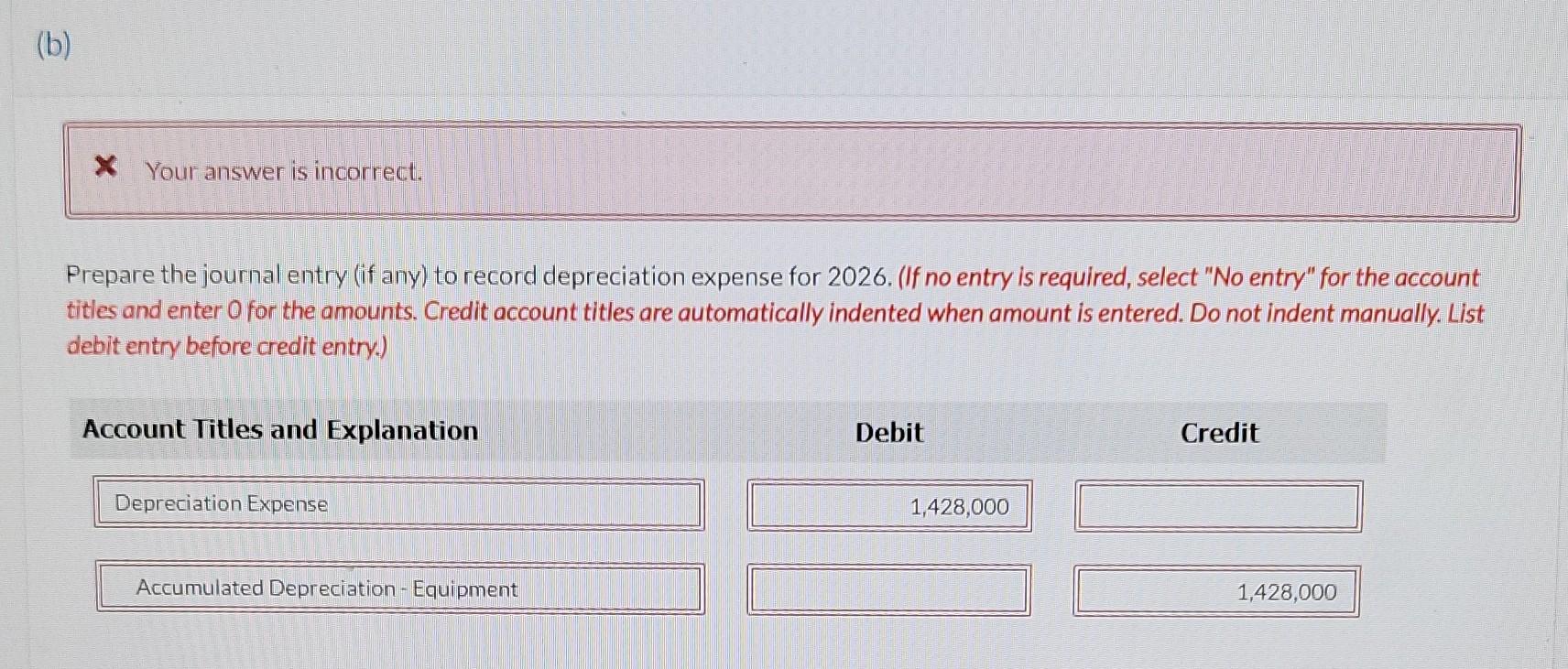 Presented below is information related to equipment owned by Waterway Company at
