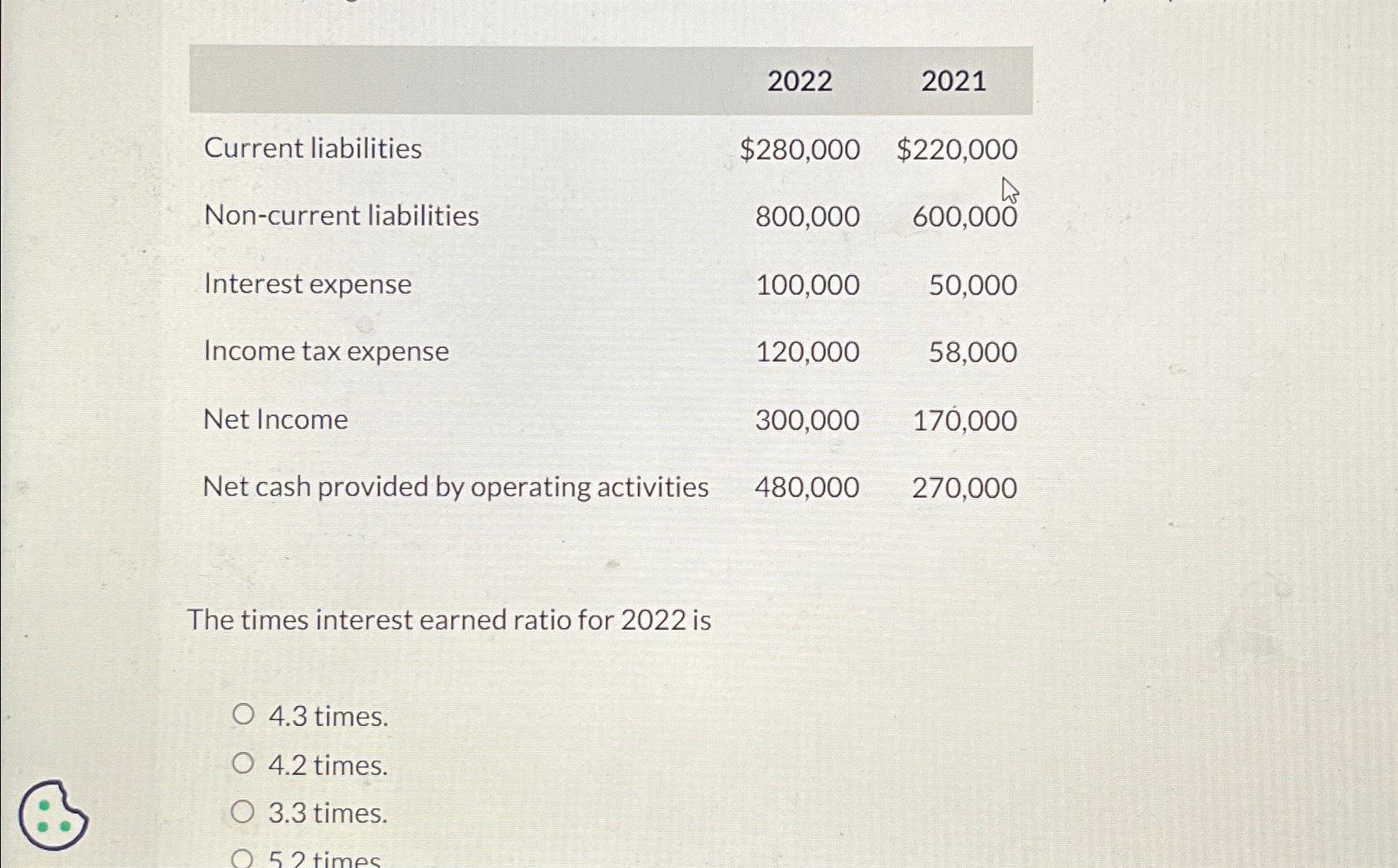  \table[[,2022,2021],[Current liabilities,$280,000,$220,000 