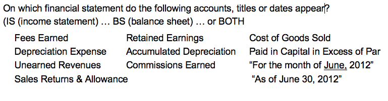 credit? 2) On which financial statement do the following accounts, titles or