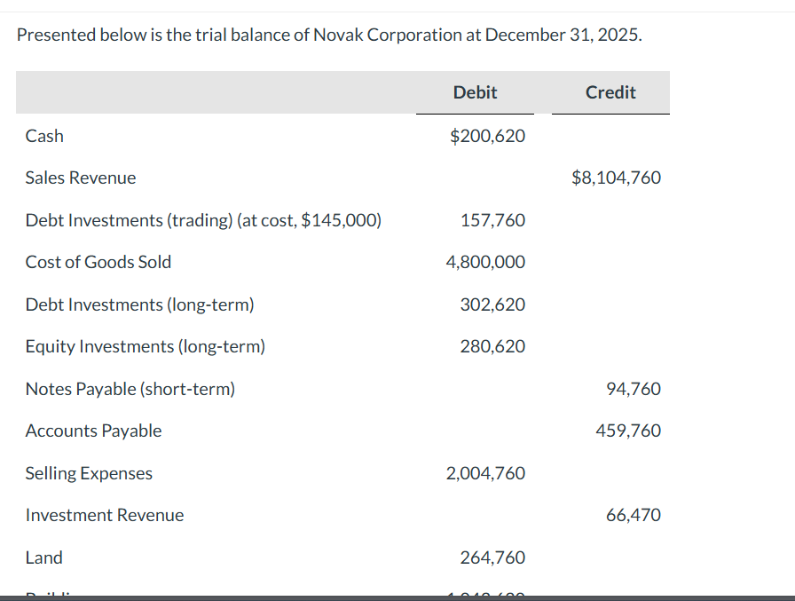  Presented Prepare a balance sheet at December 31,2025, for Novak Corporation.