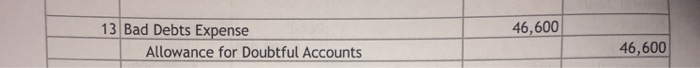 you! Name The Post-Closing Trial Balance of Salami, Inc. as of December