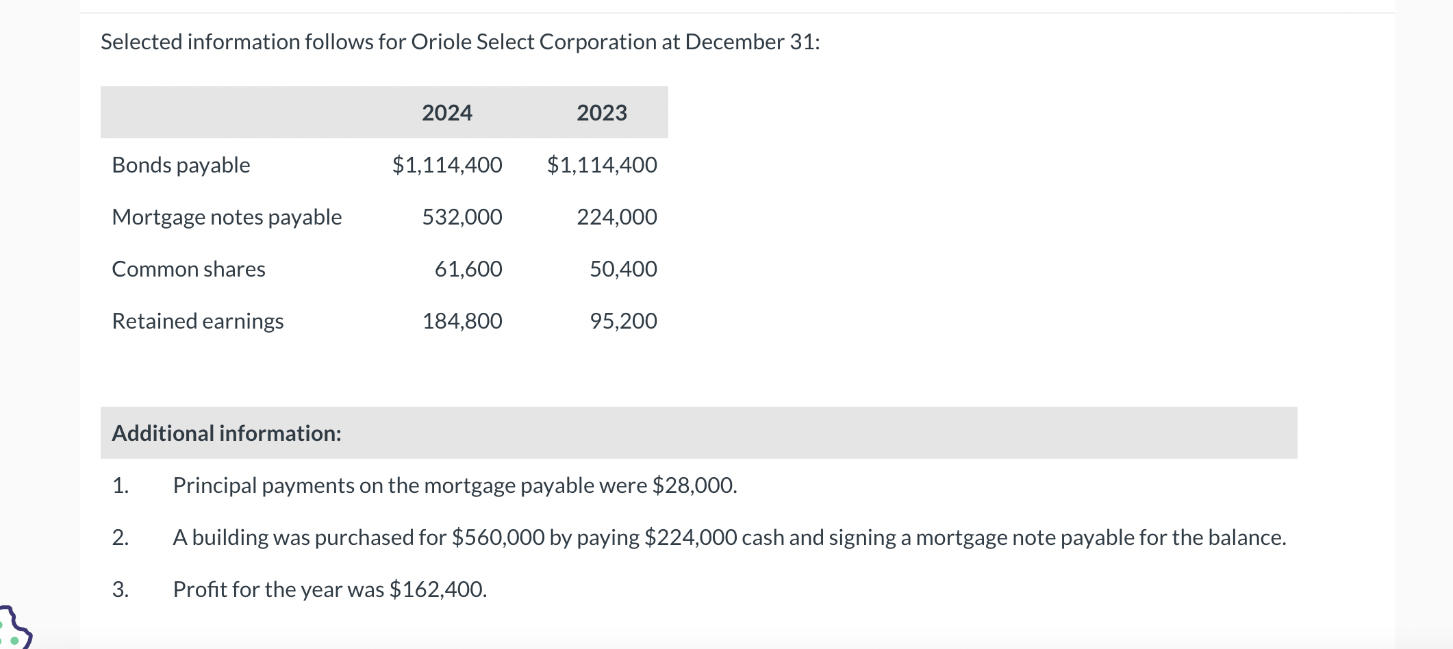  pls solve this full Selected information follows for Oriole Select Corporation
