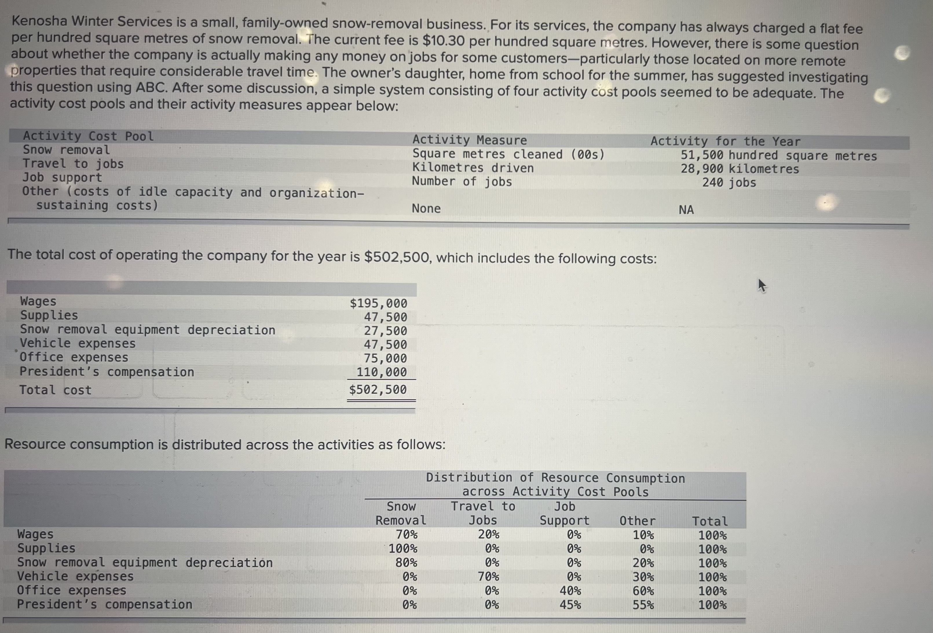  question B-1 Kenosha Winter Services is a small, family-owned snow-removal business.