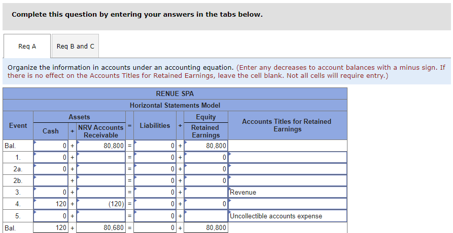 percent of revenue method to account for uncollectible accounts expense The accounts