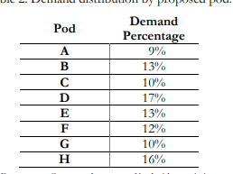 and Table 2, how many funding coordinators would be needed if Anna