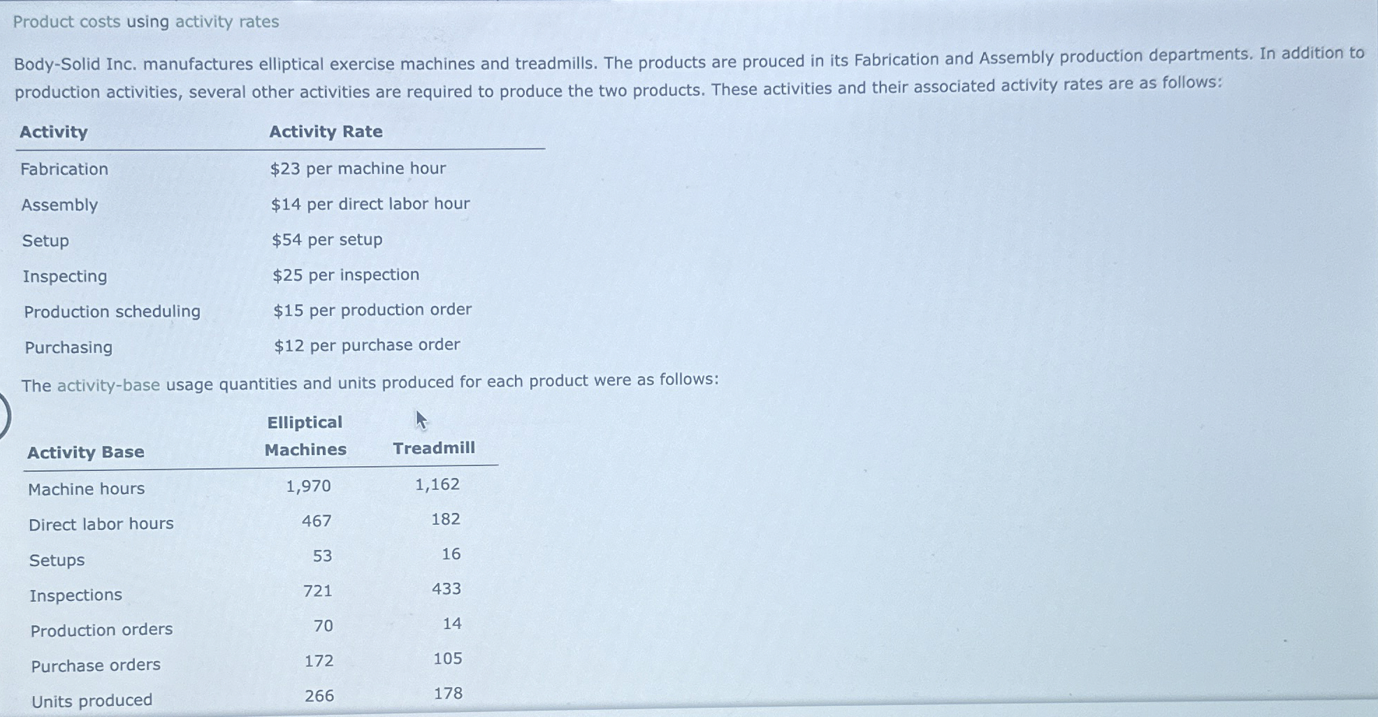  Product costs using activity rates Body-Solid Inc. manufactures elliptical exercise machines