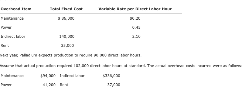 please answer question completely Overhead Item Total Fixed Cost $ 86,000 Variable