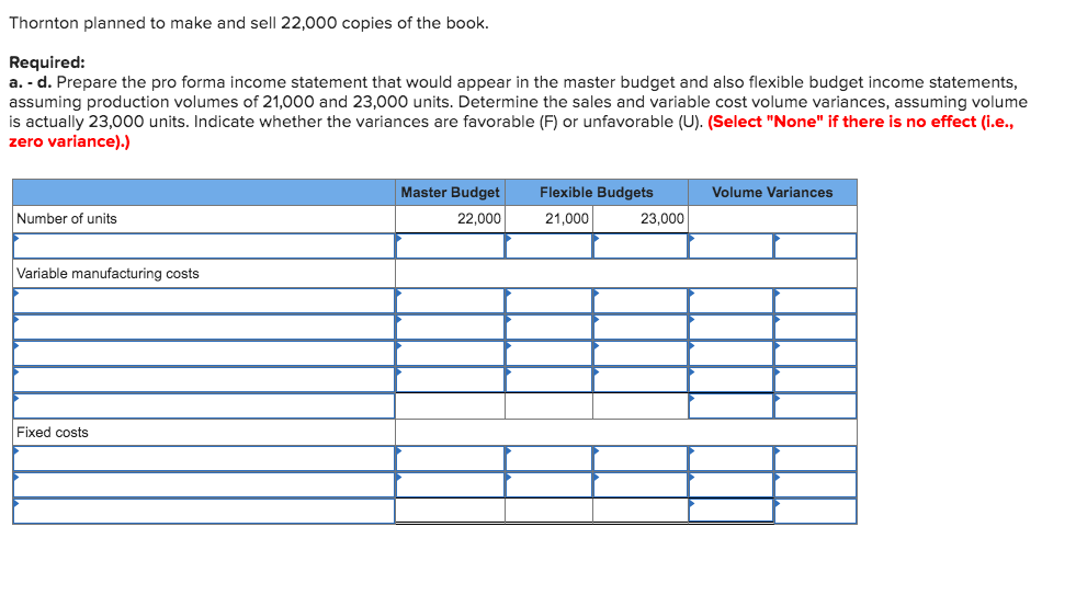 15-3, 15-4 Thornton Publications established the following standard price and costs for
