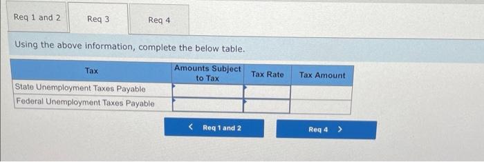 are taken from Ramirez Company at July 31: Sales salaries, $200,000; Office