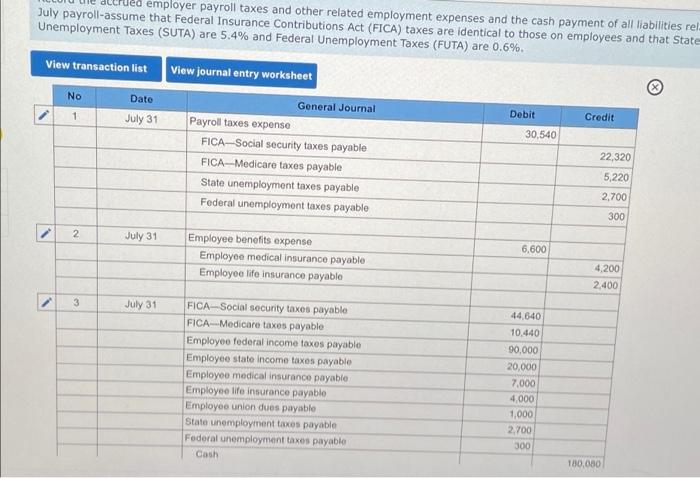salaries, $160,000; Federal income taxes withheld, $90,000; State income taxes withheld, $20,000;