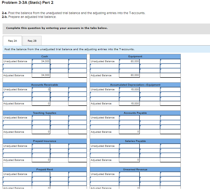 statements LO P1, P2, P3, P4, P5 [The following information applles to