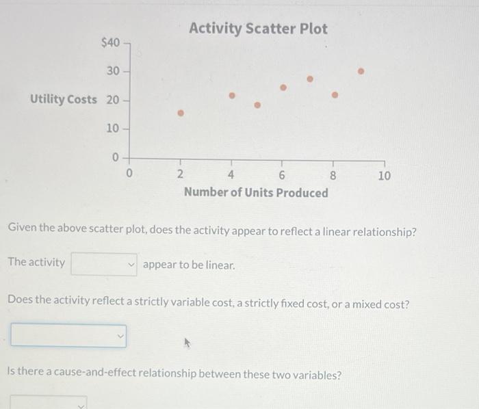  1- does or does not 2-mixed cost, strickly fixed, steickly variable