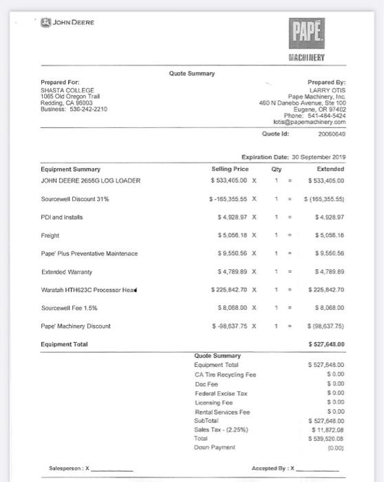 figure it out. Show Depreciation expense, Accumulated Depreciation, and remainjng book calue
