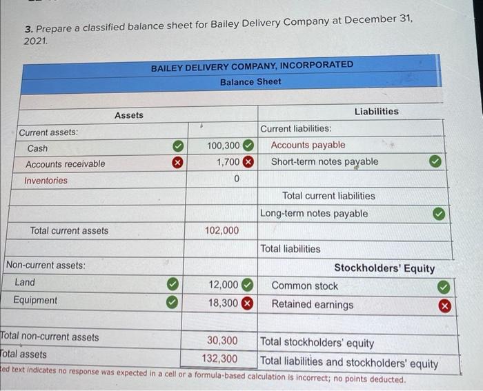 Preparing a Balance Sheet, and Evaluating the Current Ratio over Time as