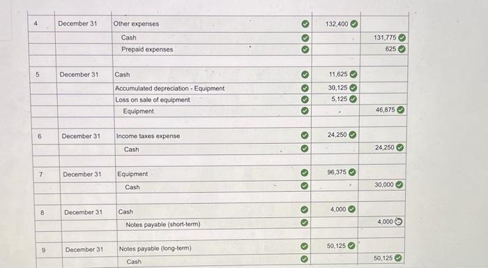 the year ended December 31, current year using the direct method. Indirect