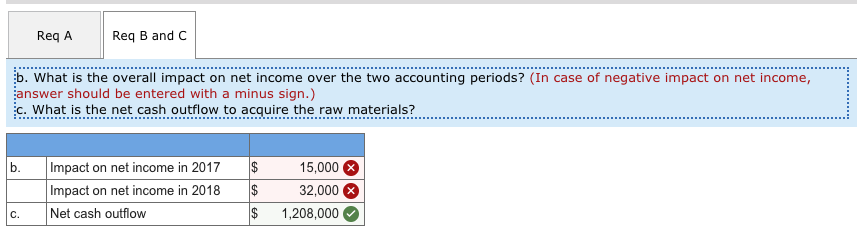 a premium of $0.005 per unit, when the spot rate is $0.75.