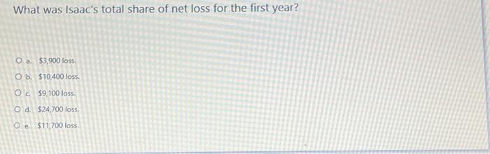 Joe, Capital $104,000 Isaac, Capital \$143,000 The Articles of Partnership stipulated that