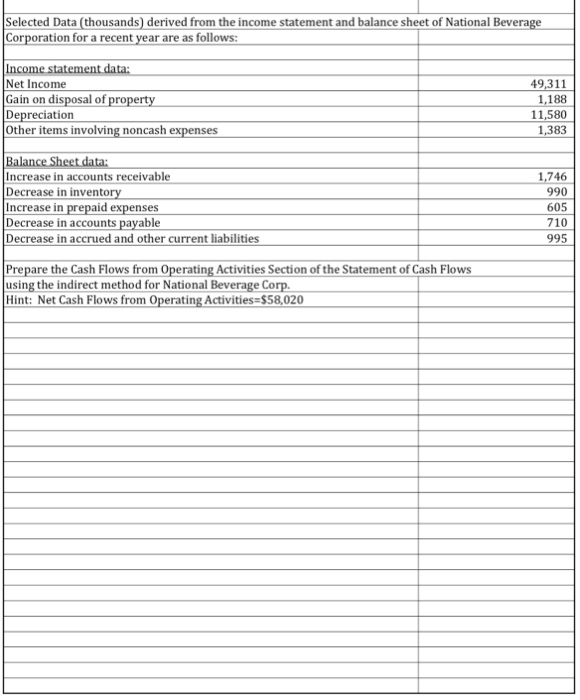  Help with preparing the cash flows from operating activities on the