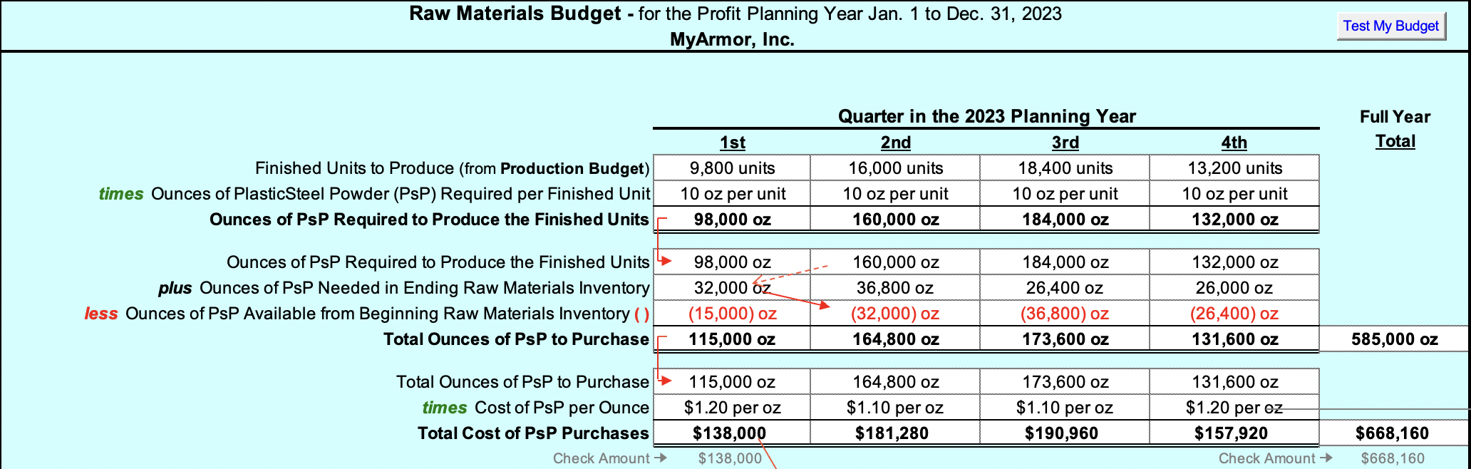 Applies to All Qtrs. Fix the Format of All Yellow Cells Quarter