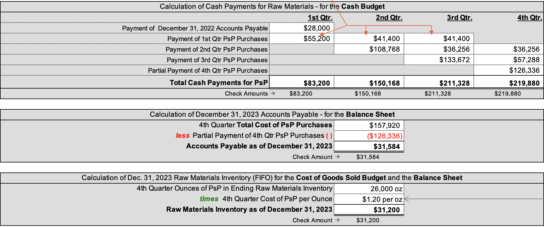 in the 2023 Planning Year 2nd 3rd 1st Quarter of 2024 in