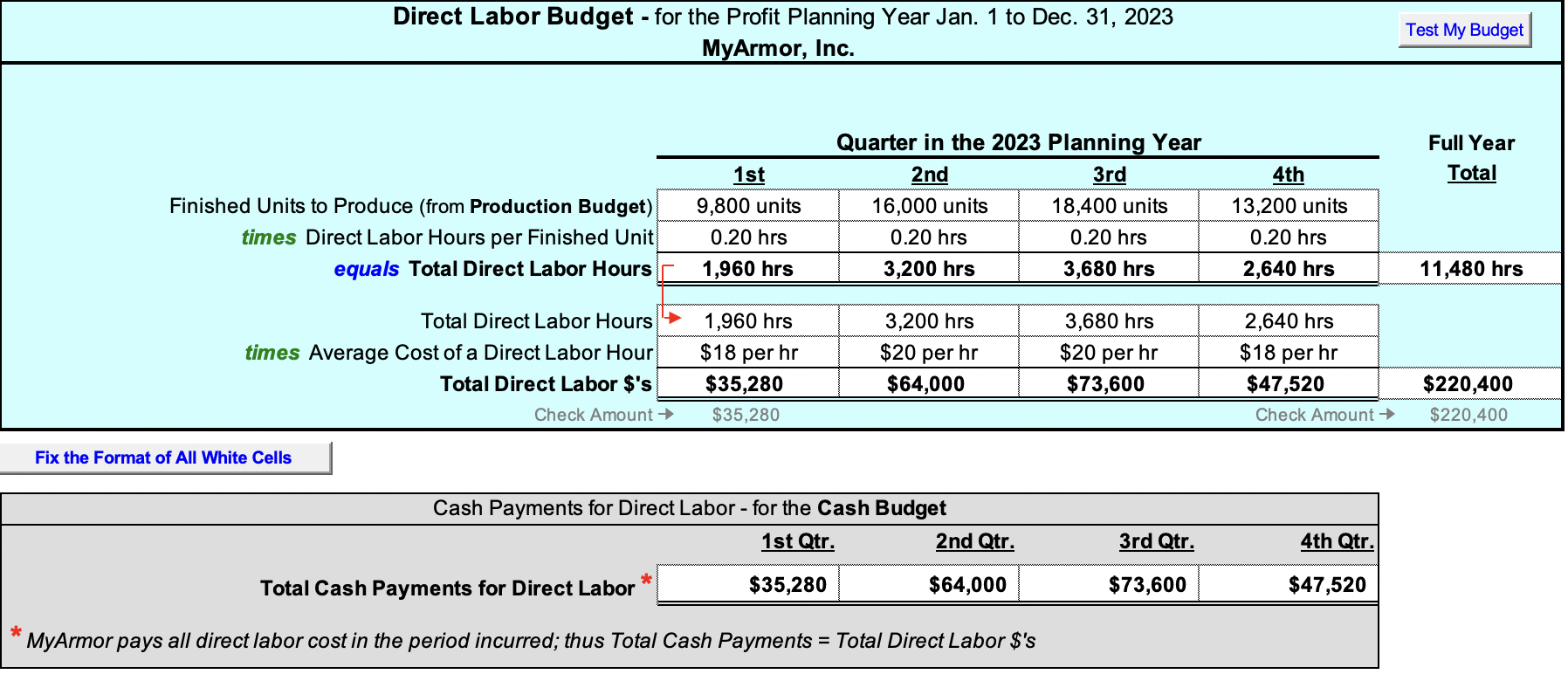 2023 1st 4th 3.000 units Production Budget Finished Units in Inventory -