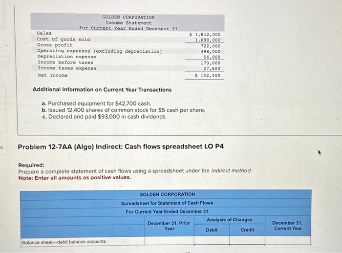 \\$ 42,700 \\) cash. b. Issued 12,400 shares of common stock for