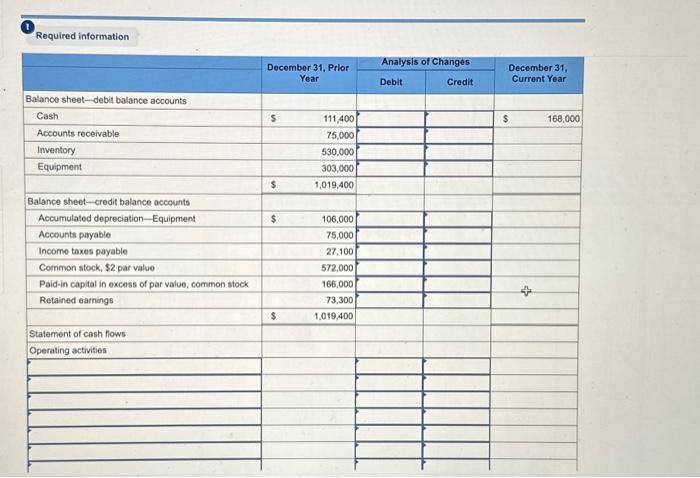 \\( \\$ 5 \\) cash per share. c. Declared and paid \\(