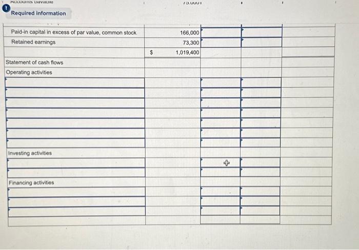 \\$ 93,000 \\) in cash dividends. Problem 12-7AA (Algo) Indirect: Cash flows
