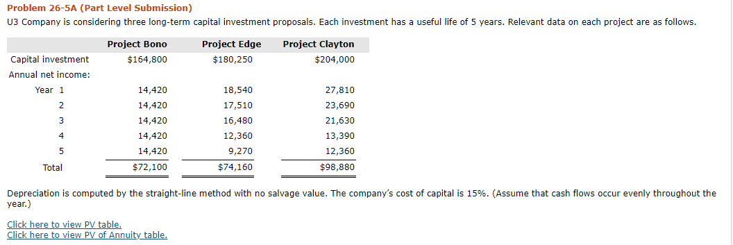 Problem 26-5A (Part Level Submission) U3 Company is considering three long-term