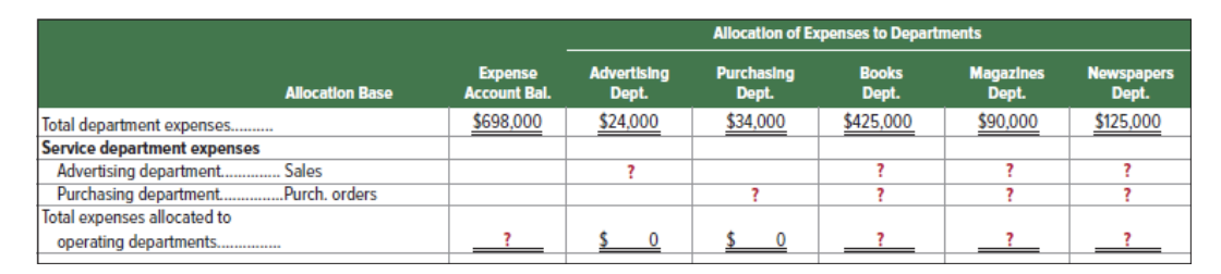 Provide general discussion on predetermined variable overhead criterion and its possible dependence