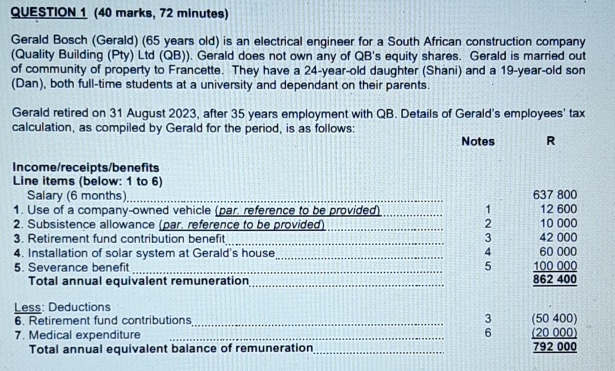  QUESTION 1(40 marks, 72 minutes) Gerald Bosch (Gerald)(65 years old) is