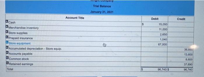 I never done this before please help! * wany Trial Balance January