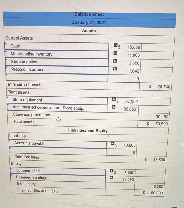 insurance Store equipment Accumulated depreciation - Store equip. Accounts payable Common stock