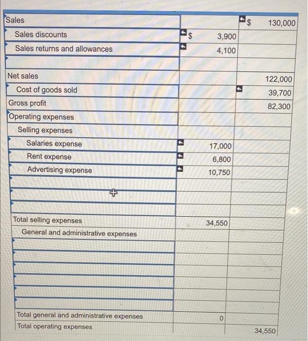 Retained earnings Total Debit 15.050 11,000 2,650 1,040 67,000 36,850 13.600 8,600