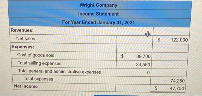 37,690 96,740 96,740 S Descriptions of items that require adjusting entries on