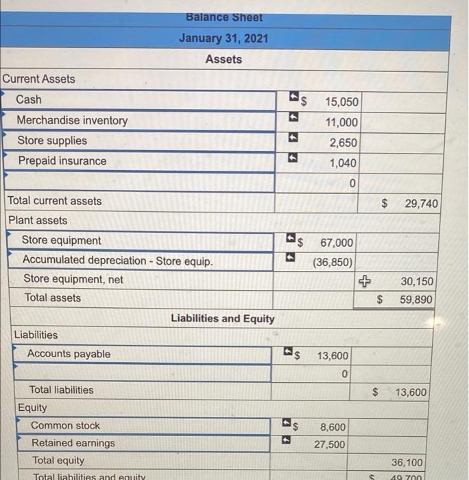 January 31, 2019, follow. a. Store supplies still available at fiscal year-end