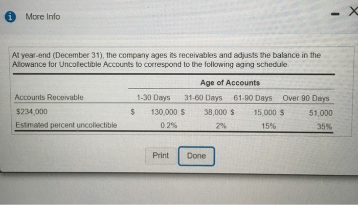last quarter of 2019 in the journal. Explanations are not required (Record