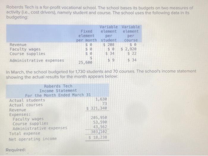  help please! time sensitive due in a couple hours Roberds Tech