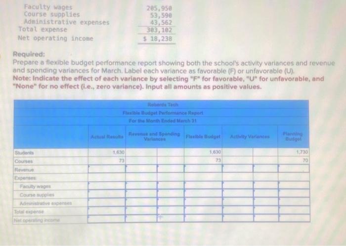 is a for-profit vocational school. The school bases its budgets on two