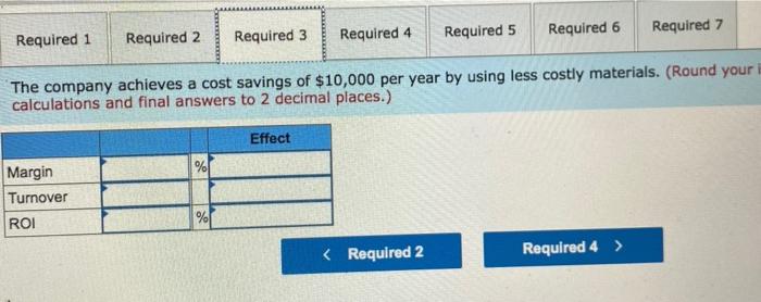 $1,002,000 $50.10 603,200 30.06 400,800 20.04 320.800 16.04 80,000 4.00 32.000 1.60