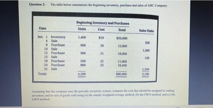 accounting Question 2: The table below summarizes the beginning inventory, purchase and