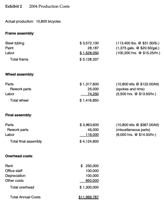 You do not have enough data to perform a detailed analysis of