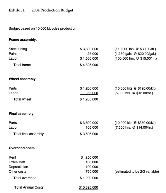 variance for overhead costs. However, you do have enough data to: 1)