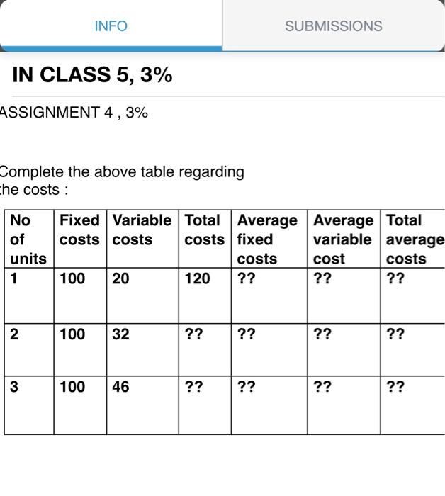  Complete the above table regarding he costs