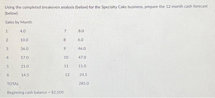  Using the completed breakeven analysis (below) for the Specialty Cake business,