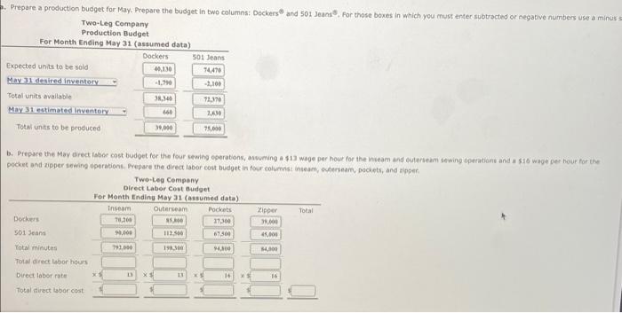 and Direct Labor Cont Budgets Two-Les Company manufactures stocks and jeans under